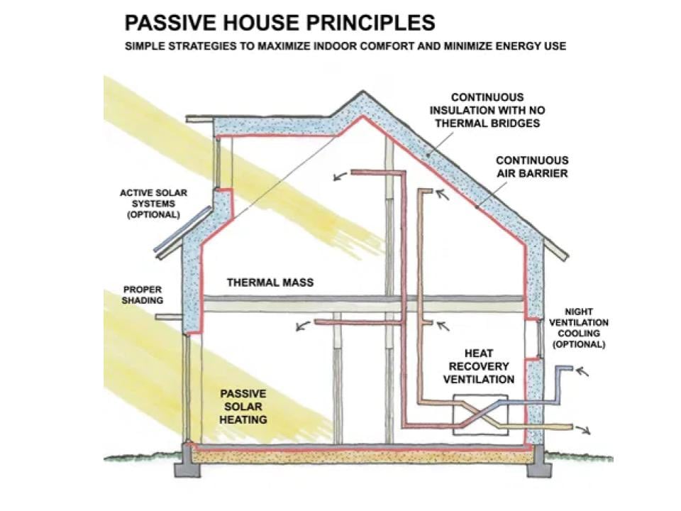 Passive House Principles (2)